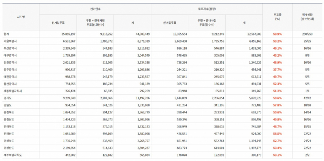 중앙선거관리위원회 홈페이지 캡쳐