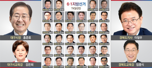 제8회 전국동시지방선거일인 1일 오후 국민의힘 홍준표 대구시장 후보가 대구 중구 삼덕동 마련된 선거사무소에서 당선이 확실시 되자 꽃다발을 목에 걸고 기념 촬영을 하고 있다. 안성완 기자 asw0727@imaeil.com
