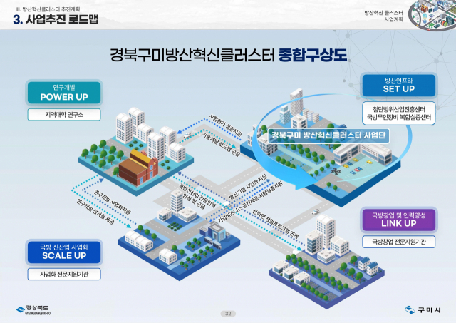 구미 방산혁신클러스터사업 종합 구상도. 구미시 제공