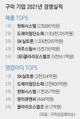 경북 구미상공회의소 전경. 매일신문 DB