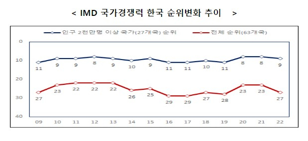 기획재정부 제공