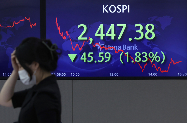 코스피와 코스닥이 미국 연방준비제도(Fed·연준)의 연방공개시장위원회(FOMC) 회의 결과를 하루 앞두고 연저점을 경신한 15일 오후 서울 중구 하나은행 딜링룸에 코스피지수가 표시돼있다. 이날 코스피는 전 거래일보다 45.59포인트 내린 2,447.38에 장을 마치며 전날(2,492.97)에 이어 종가 기준 연저점을 다시 썼다. 코스닥지수는 전 거래일보다 24.17포인트 내린 799.41에 마감했다. 종가 기준 800선을 하회한 것은 2020년 10월 30일 이후 1년 8개월 만에 처음이다. 연합뉴스