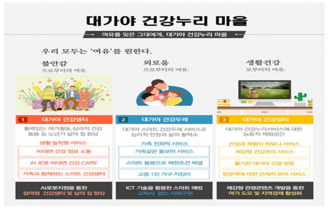 대가야 건강누리 마을 사업 개요. 고령군 제공