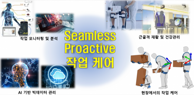 건설 현장 작업자 지원 웨어러블 로봇 사업모델 실증 개요. / 사진=대우건설 제공