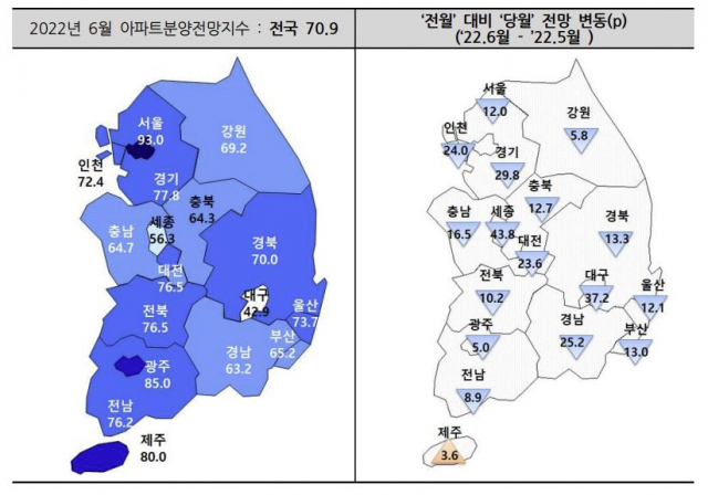 2022년 6월 아파트 분양전망지수 전망. 주택산업연구원 제공