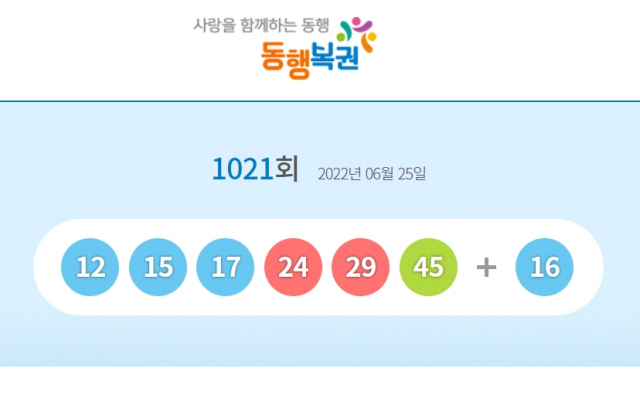 1021회 로또 1등 당첨번호 12, 15, 17, 24, 29, 45
