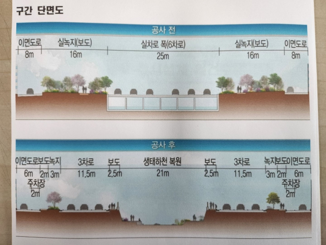 경북 구미시 인동 이계천 통합·집중형 오염지류 개선사업으로 시행할 이계천 도로 단면도.