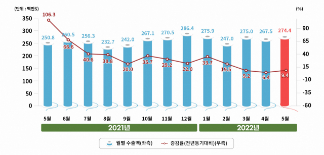 한국섬유개발연구원 제공