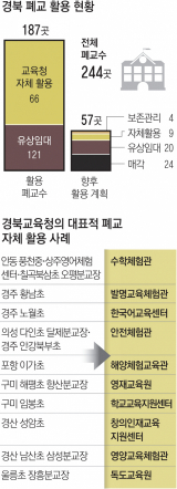청송 객주문학관을 배경으로 학생들이 그림을 그리고 있는 모습. 청송군 제공