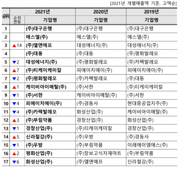 대구상의 제공