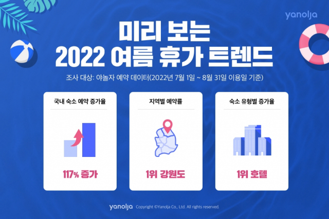 사진= 야놀자 제공