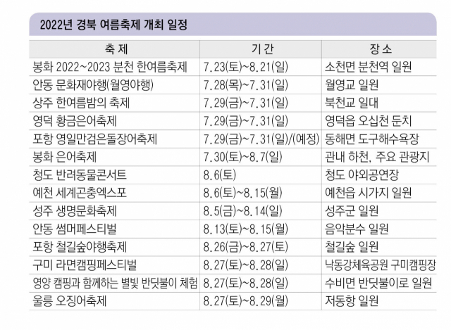 울릉도 오징어축제 피맥(피데기+맥주) 파티. 경북도 제공