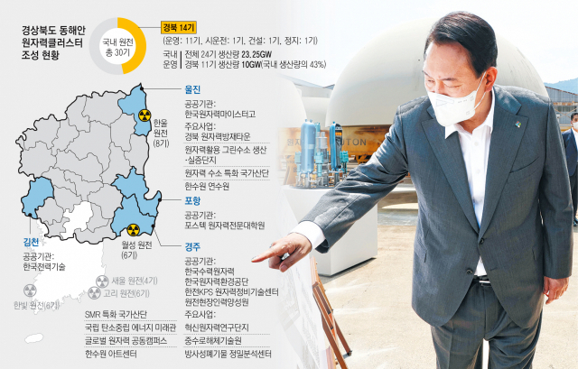 윤석열 대통령이 지난 6월 22일 경남 창원시 두산에너빌리티를 방문해 생산현장(원자력공장)에서 신한울 3·4호기 원자로와 증기발생기용 주단소재 보관장에서 원자력 발전소 조감도를 살펴보고 있다. 연합뉴스