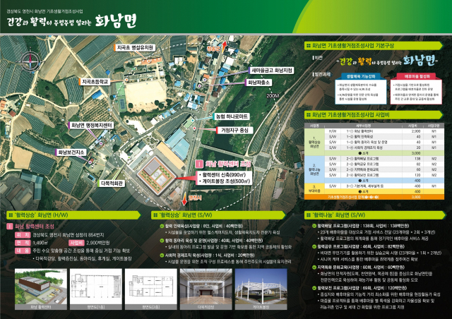 화남활력센터 조성사업 계획도. 영천시 제공