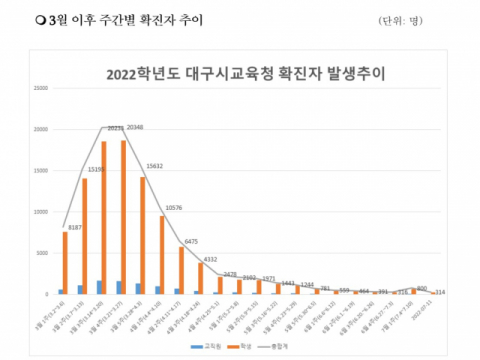대구시교육청 제공.
