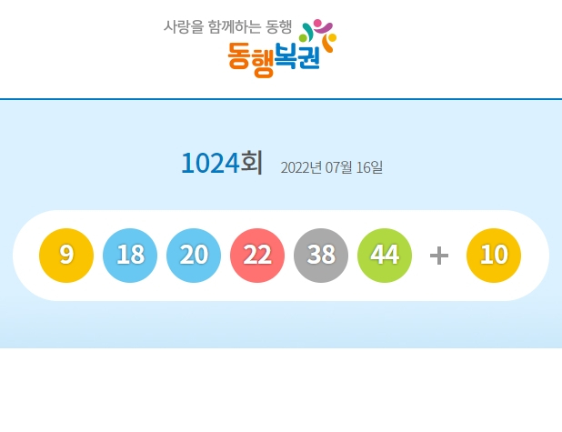 1024회 로또 1등 당첨번호 9, 18, 20, 22, 38, 44