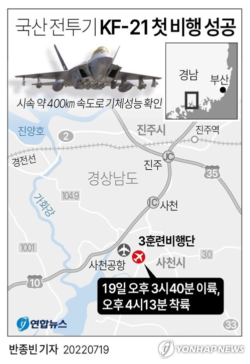 [그래픽] 국산 전투기 KF-21 첫 비행 성공 (서울=연합뉴스) 반종빈 기자 = 방위사업청은 19일 오후 4시 13분을 기해 첫 국산 전투기 KF-21 비행에 성공했다고 밝혔다. 첫 비행의 조종간은 공군 제52시험평가전대 소속 안준현 소령이 잡았다. 이날 KF-21 시제기는 오후 3시 40분께 이륙해 4시 13분께 착륙했다. bjbin@yna.co.kr 페이스북 tuney.kr/LeYN1 트위터 @yonhap_graphics (끝)