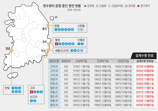 신한울 3·4호기 건설 예정부지. 이상원 기자