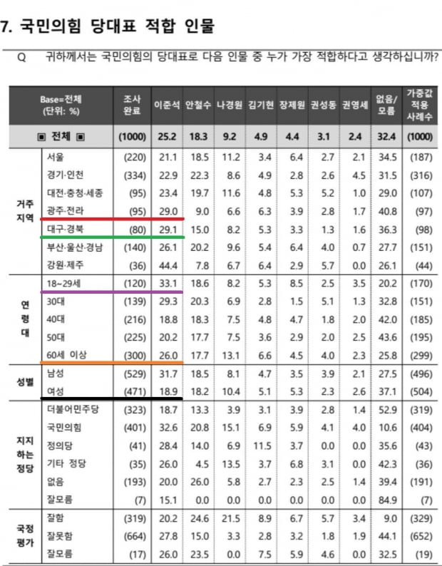16~18일 조원씨앤아이 여론조사 결과