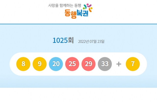 1025회 로또 1등 당첨번호 8, 9, 20, 25, 29, 33 