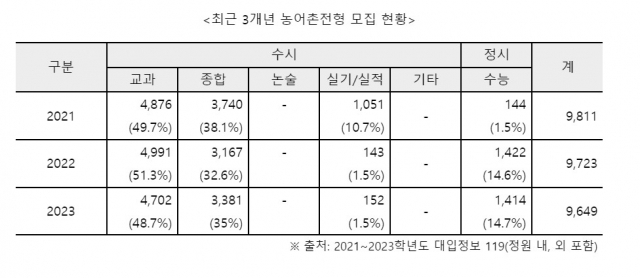 진학사 입시전략연구소 제공.