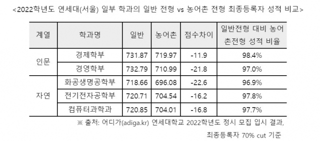 진학사 입시전략연구소 제공.