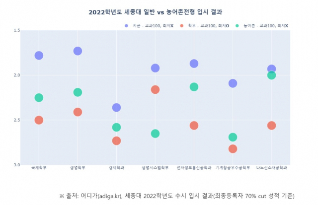 진학사 입시전략연구소 제공.