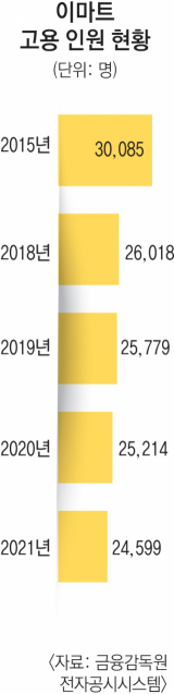 증가하고 있는 무인 매장. 왼쪽부터 대구 달서구의 한 무인편의점, 달성군 마비정 벽화마을의 두부 무인판매대, 중구의 무인카페 모습. 모두 직원이 없이 운영되고 있다. 성일권 기자 sungig@imaeil.com