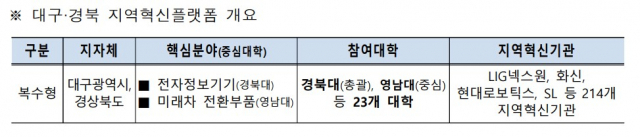 교육부 제공