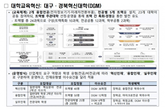 교육부 제공