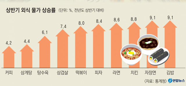 편의점 사진. 게티이미지뱅크 제공