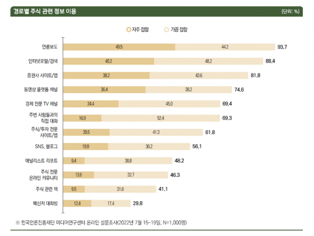 한국언론진흥재단