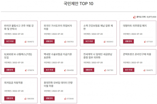 국민제안 톱10 투표 31일 오후 8시 24분 기준. 대통령실 홈페이지