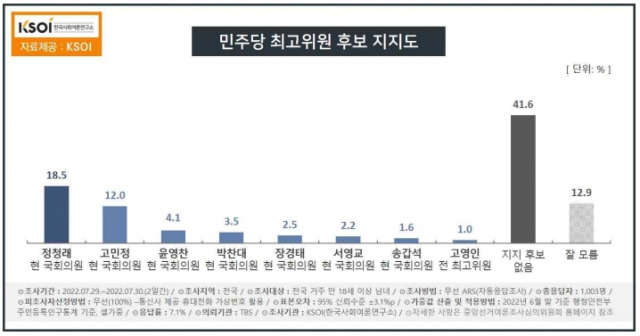 한국사회여론연구소(KSOI) 홈페이지