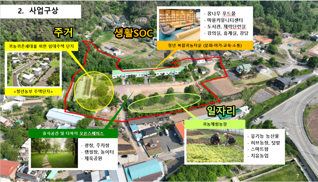 경북 고령군 다산면_농촌테라피 귀농타운 조성사업 구상도. 경북도 제공