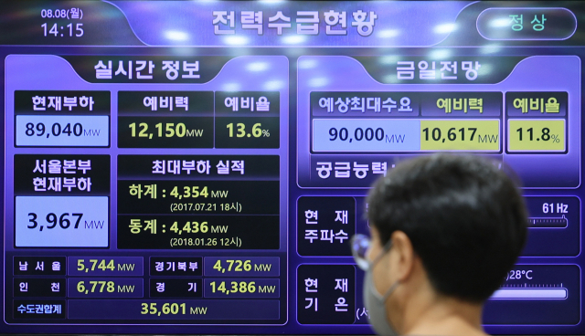 8일 오후 서울 중구 한국전력공사 서울본부에 설치된 모니터에 실시간 전력수급 현황이 표시되고 있다. 연합뉴스