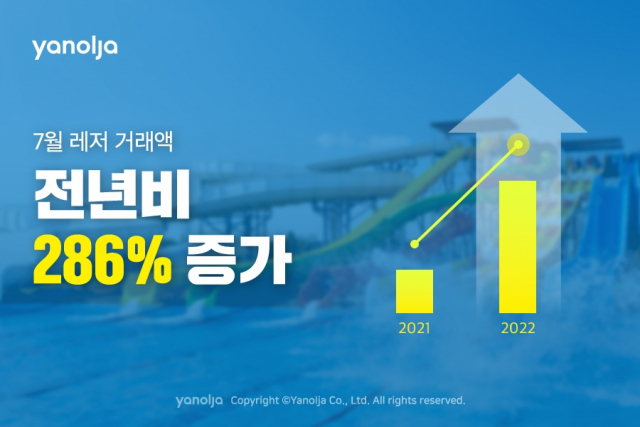 사진= 야놀자 제공