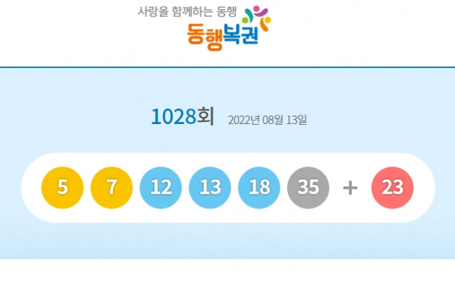 1028회 로또 1등 당첨번호 5, 7, 12, 13, 18, 35
