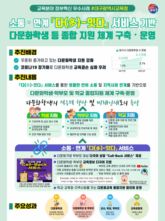 대구시교육청 제공