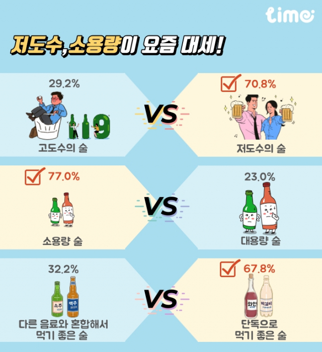 주류 설문조사. 롯데멤버스 제공