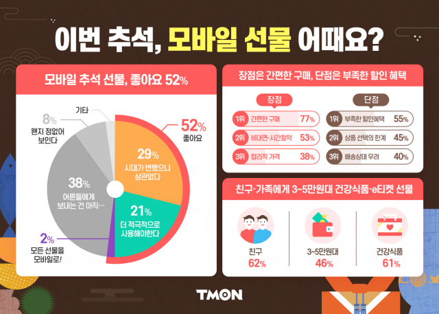 사진= 티몬 제공