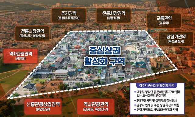 경주시의 중심 상권 활성화 구역 입지 여건 분석도. 경주시 제공