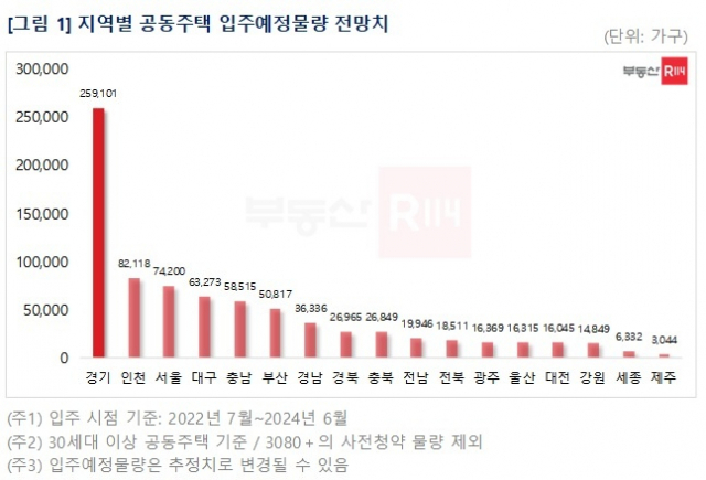 자료: 한국부동산원, 부동산R114 제공