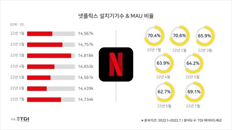 사진= TDI 제공