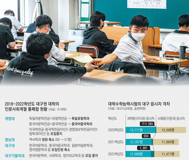 2023학년도 대학수학능력시험 6월 모의고사가 치러진 지난 6월 9일 오전 대구 수성구 경북고등학교에서 3학년 학생들이 시험을 보고 있다. 안성완 기자 asw0727@imaeil.com