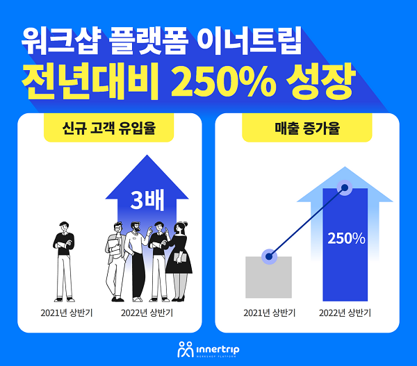 사진= 이너트립