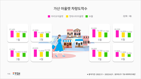 이미지=TDI(티디아이)
