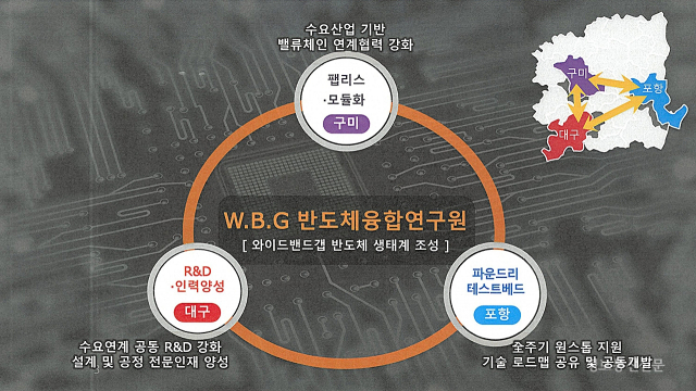 이철우 경북도지사가 1일 오전 경북도청에서 기자회견을 열고
