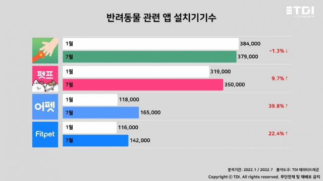 사진= TDI(티디아이) 제공