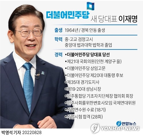 [그래픽] 더불어민주당 새 당대표 이재명 (서울=연합뉴스) 박영석 기자 = 더불어민주당의 새 대표로 비주류 출신 \